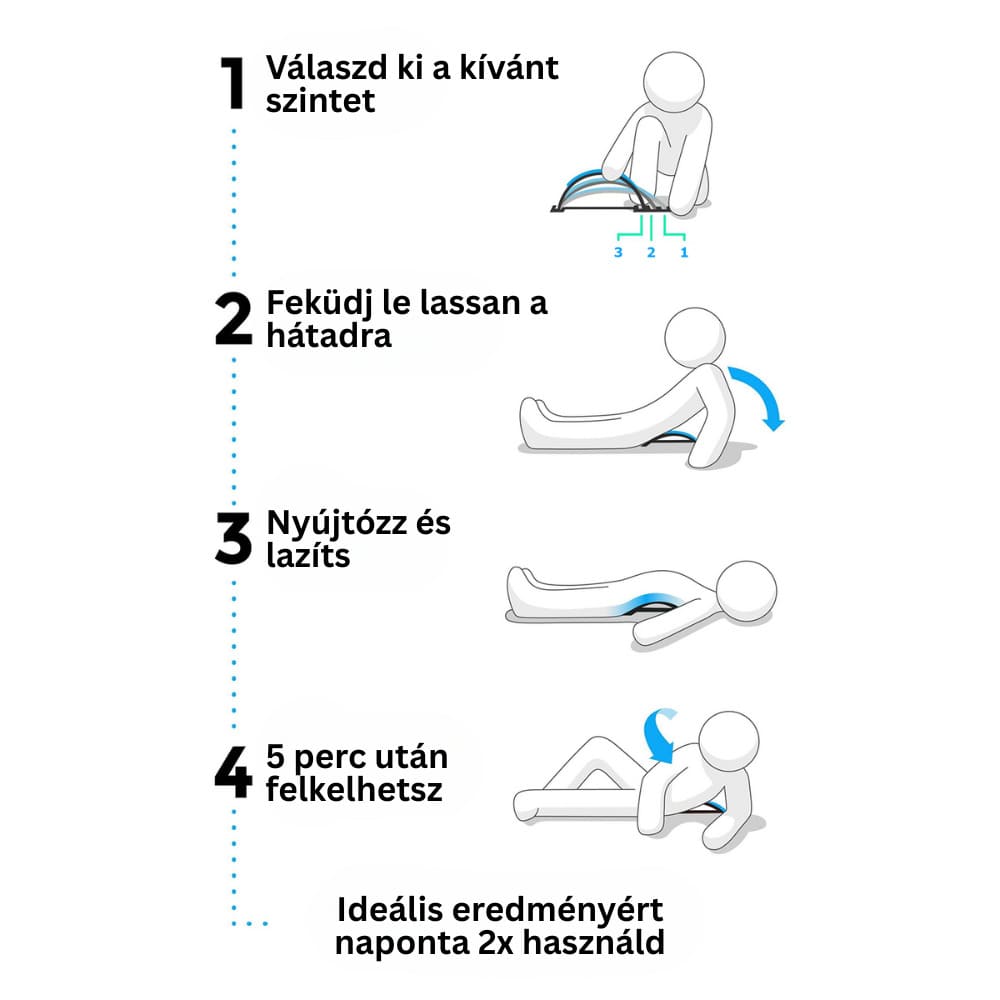 3 az 1-ben deréktáji készülék a hát nyújtására, masszírozására és ellazítására 2 darabos csomag Better Posture Pro #20 4