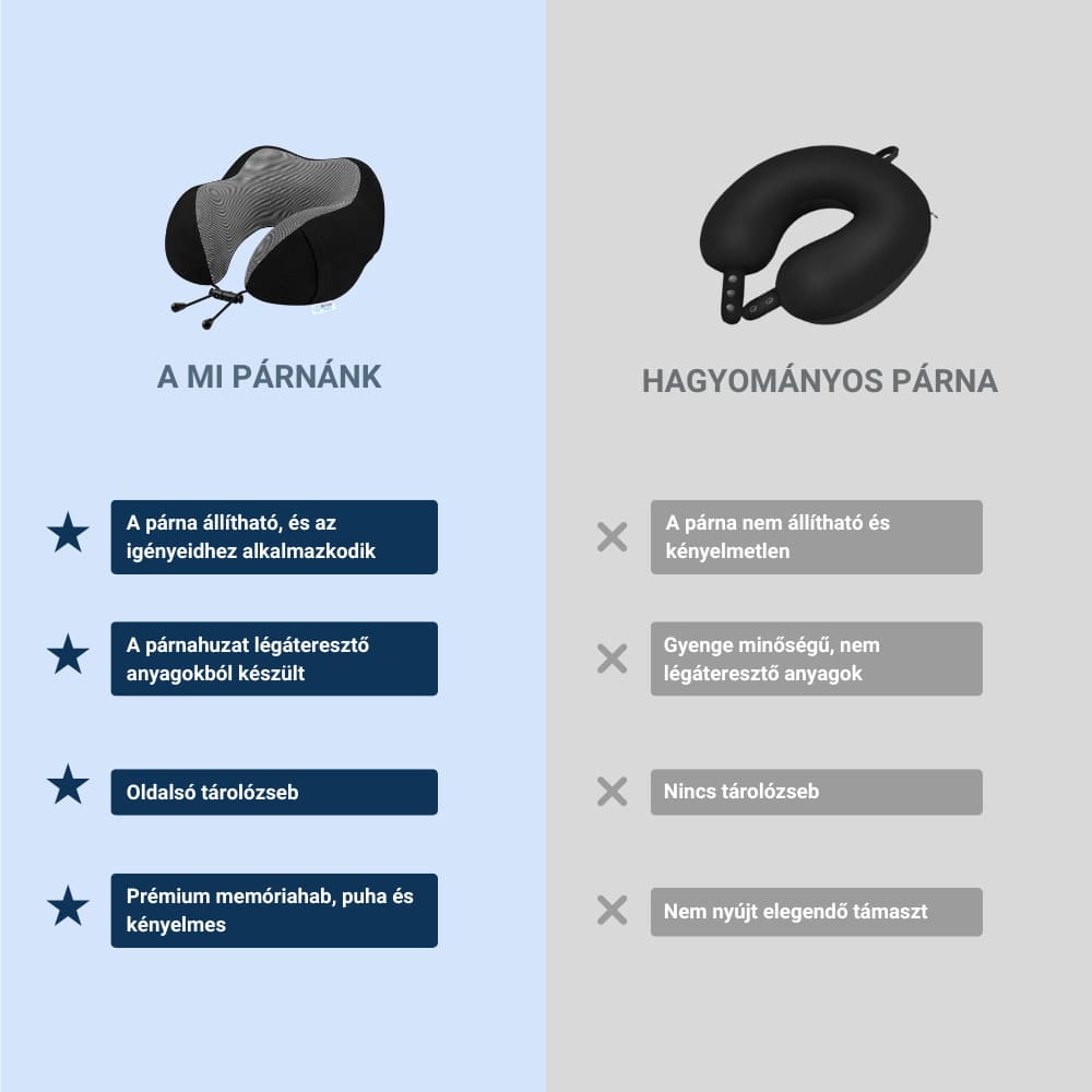 Memóriahabos utazópárna 2 darabos csomag Better Posture Pro #34 6