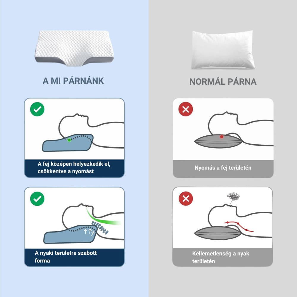 Ortopéd memóriahabos nyaktámasz párna Better Posture Lite 6