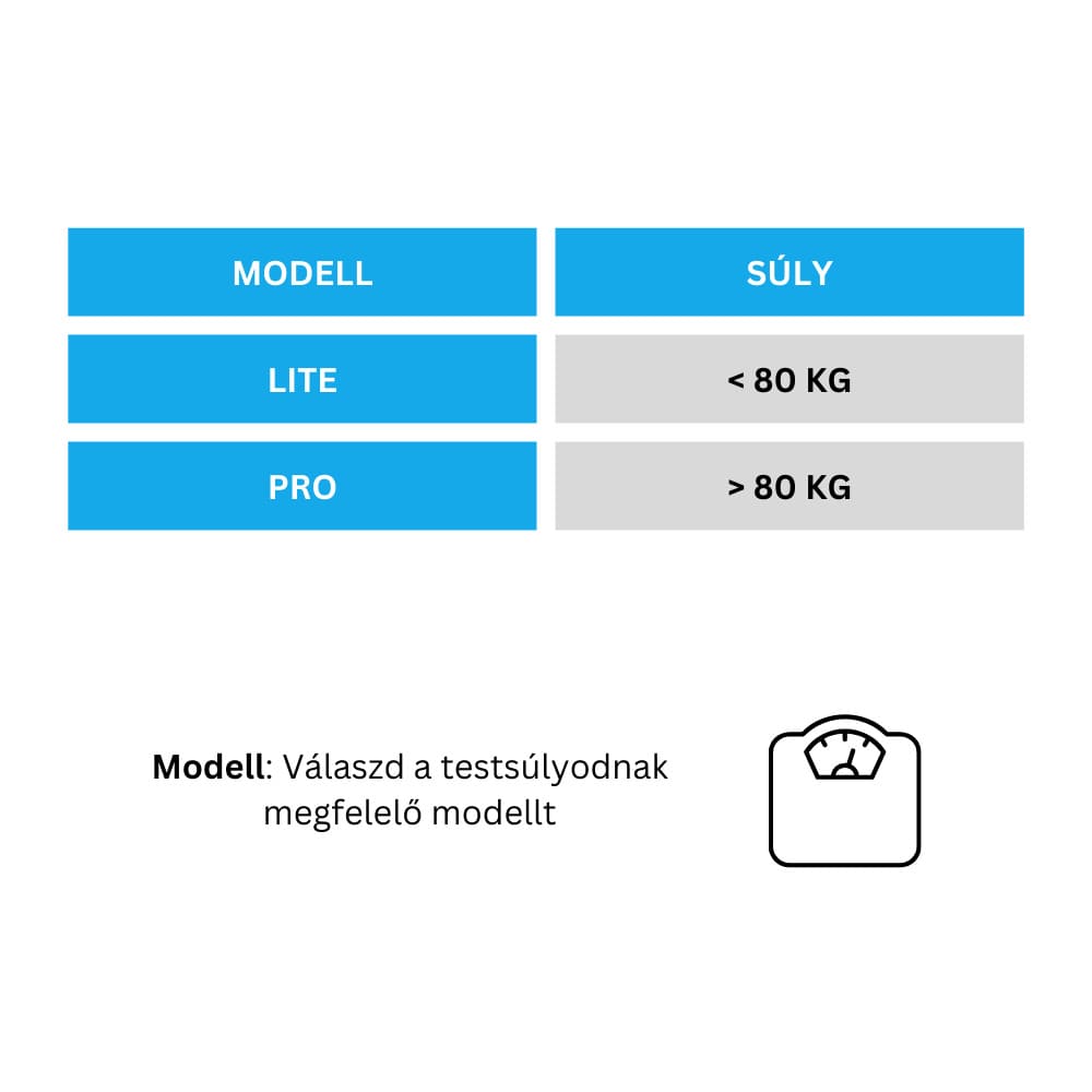 Ortopéd memóriahabos ülőpárna Better Posture Lite/Pro 7